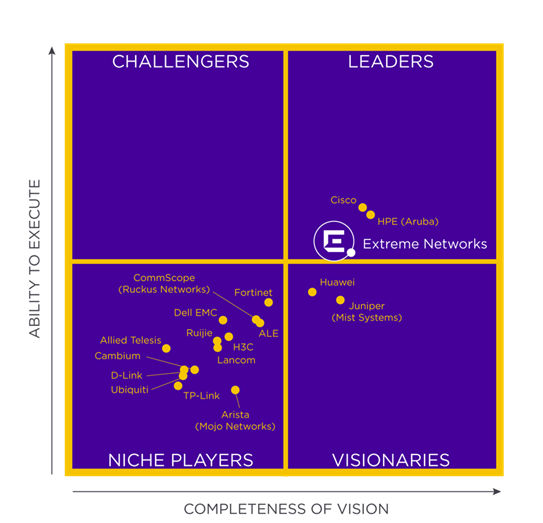 Gartner LAN/WLAN 2019