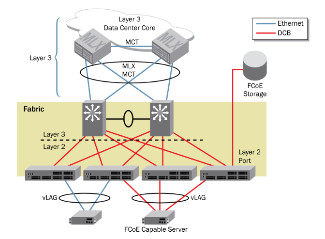 Brocade 2